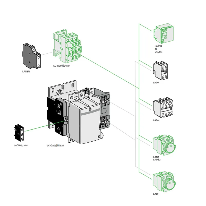 RF Mando Original Schneider contactor auxiliary contact LADN11C - Image 2