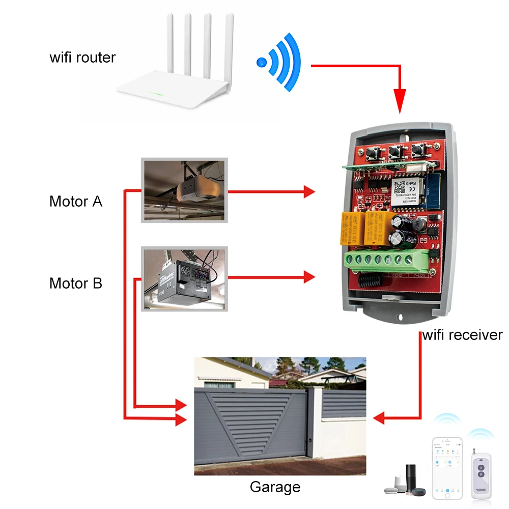 RF Mando WIFI Garage Door Opener Gate Receiver 2CH 433mhz Universal F - Image 2