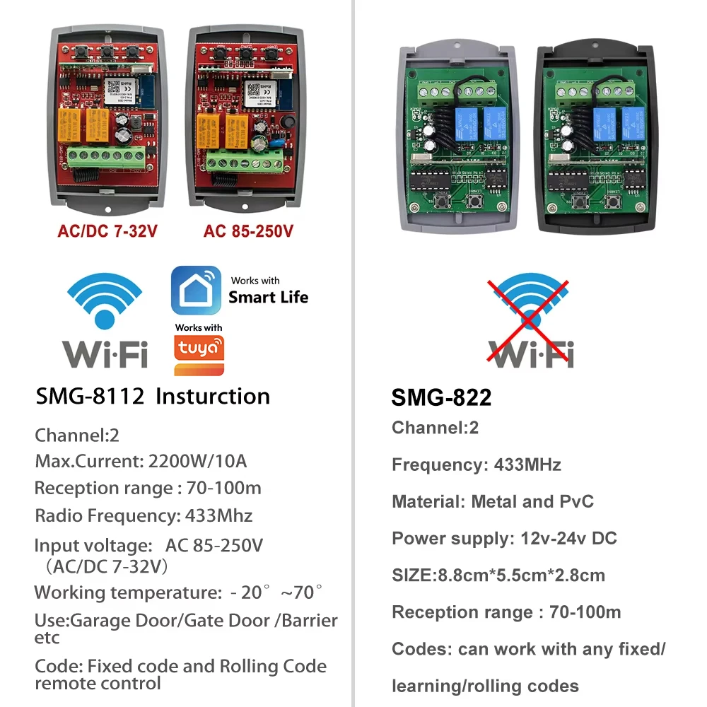 RF Mando WIFI Garage Door Opener Gate Receiver 2CH 433mhz Universal F - Image 6