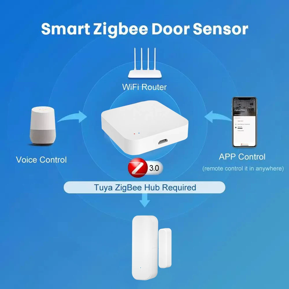 RF Mando Zigbee Door Window Anti-Theft Detector Wireless Magnetic Con - Image 4