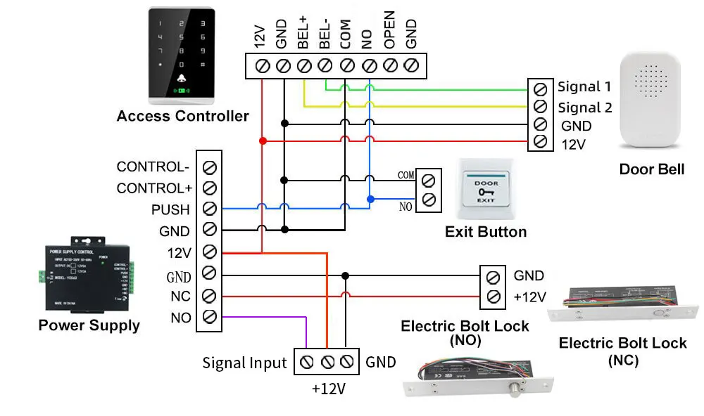 RF Mando IP65 Waterproof Switch Door Exit Button Release Push Switch - Image 6