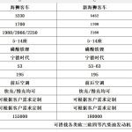 Sea Lion 3 models comparison specifications table
