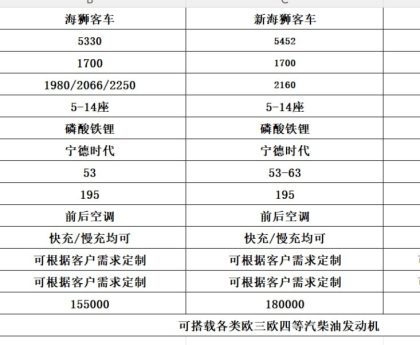 Sea Lion 3 models comparison specifications table