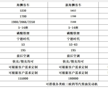 Sea Lion 3 models comparison specifications table