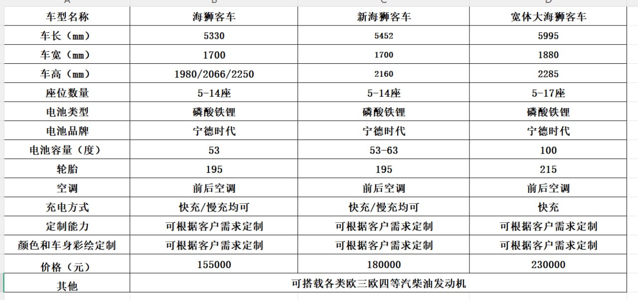 Sea Lion 3 models comparison specifications table