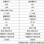 Sea Lion X5 X6 Special Vehicle Platform Specifications — RF Mando