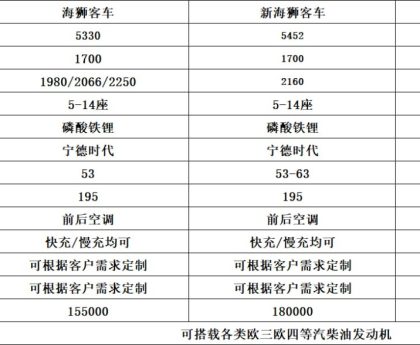 Sea Lion X5 X6 Special Vehicle Platform Specifications — RF Mando
