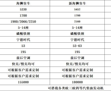 Sea Lion X5 X6 Special Vehicle Platform Specifications — RF Mando